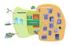 Modellhafte Abbildung von Stromerzeugern, -speicher und elektrischen Verbrauchern