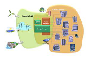 Modellhafte Abbildung von Stromerzeugern, -speicher und elektrischen Verbrauchern